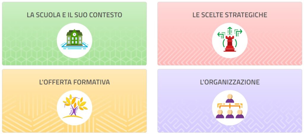 Immagini che rappresentano le 4 aeree del PTOF