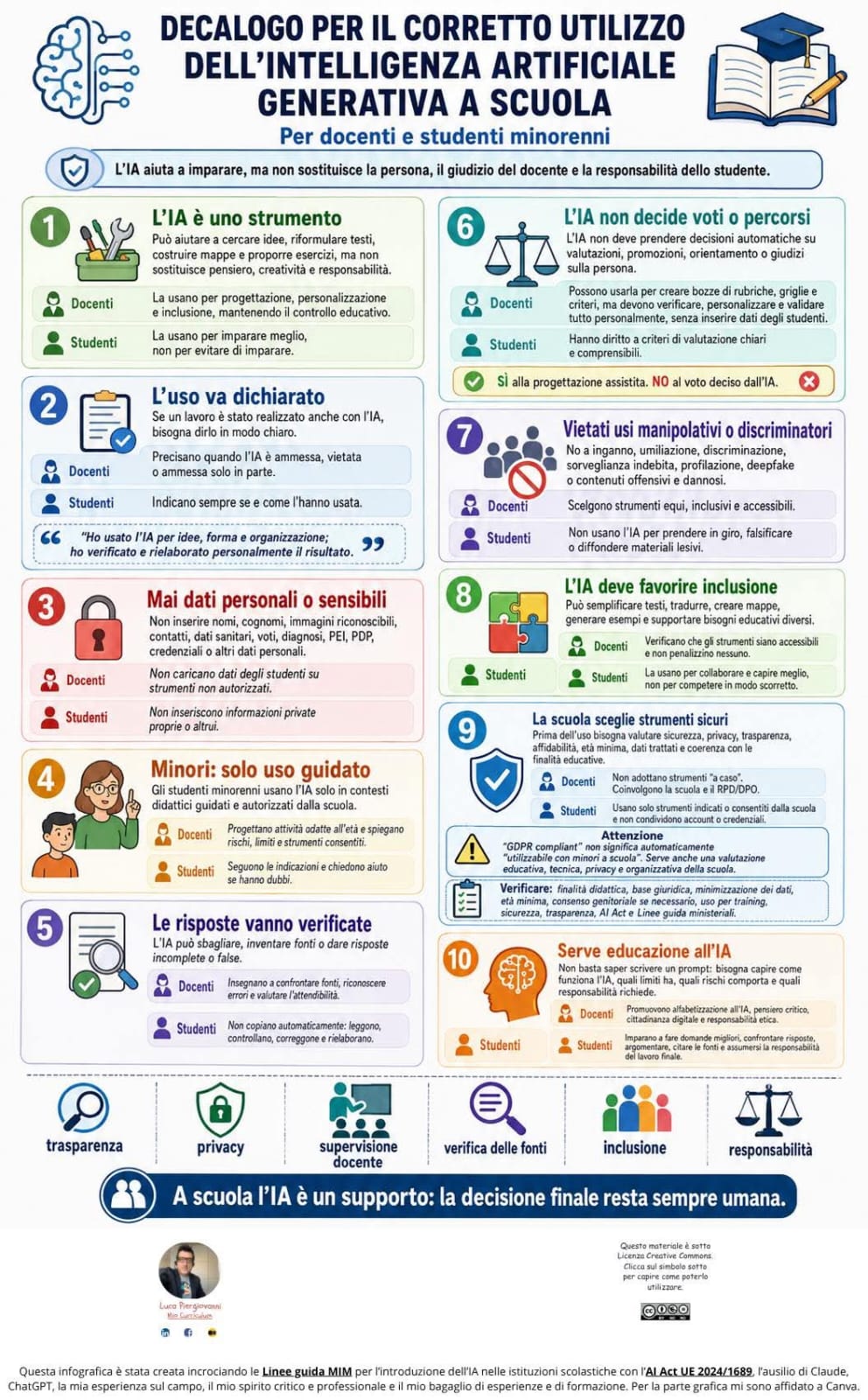 AI a scuola